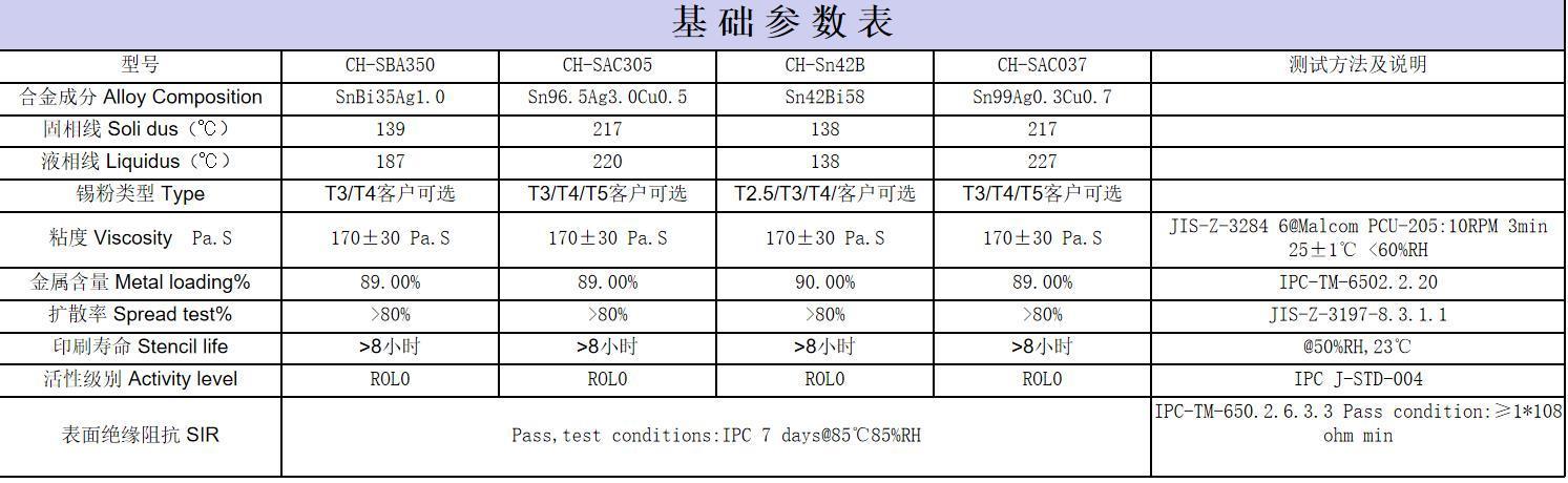 激光焊接錫膏技術參數(shù)