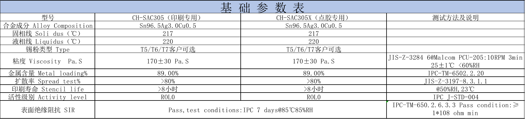 大功率倒裝芯片固晶錫膏參數(shù) 大功率倒裝芯片固晶錫膏參數(shù)